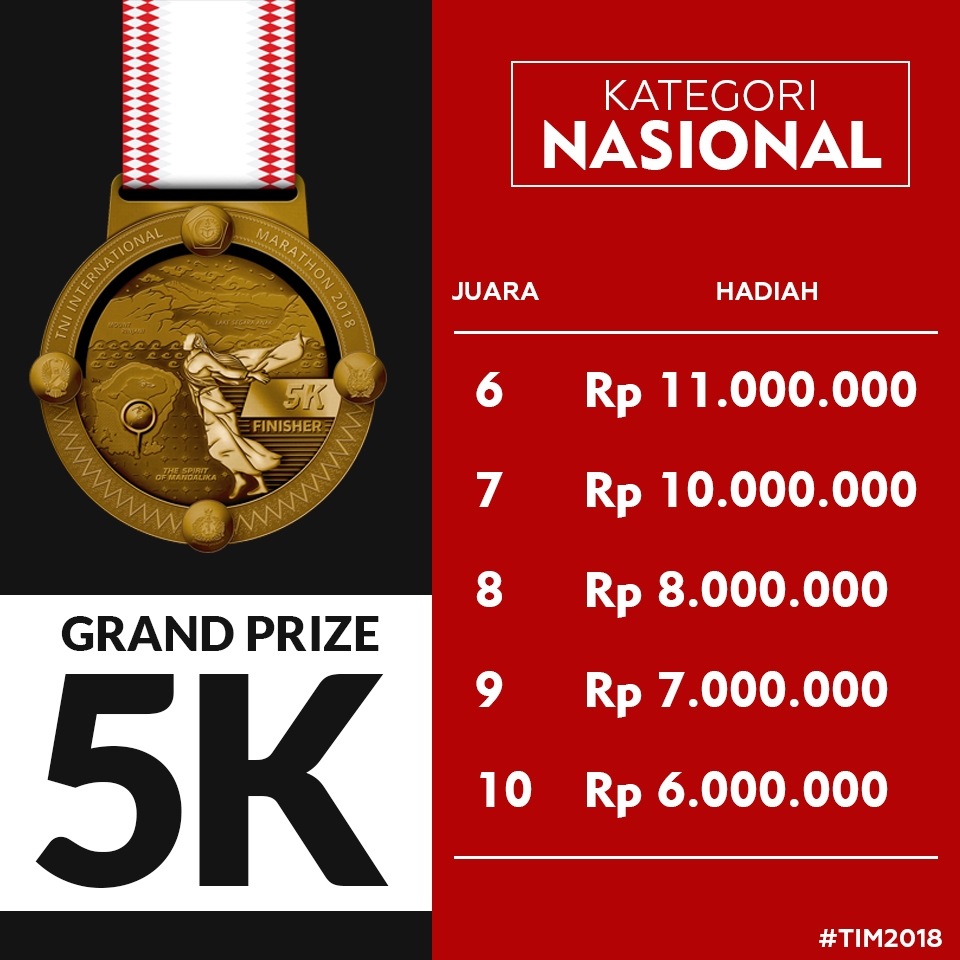 grand prize kategori nasional